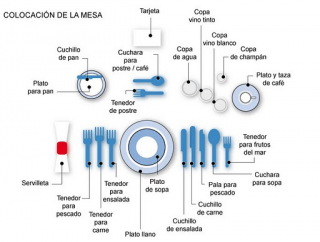 Cómo poner la mesa correctamente